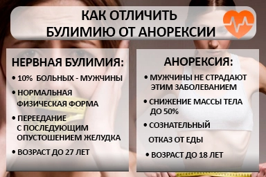 Лечение булимии в Егорлыкской